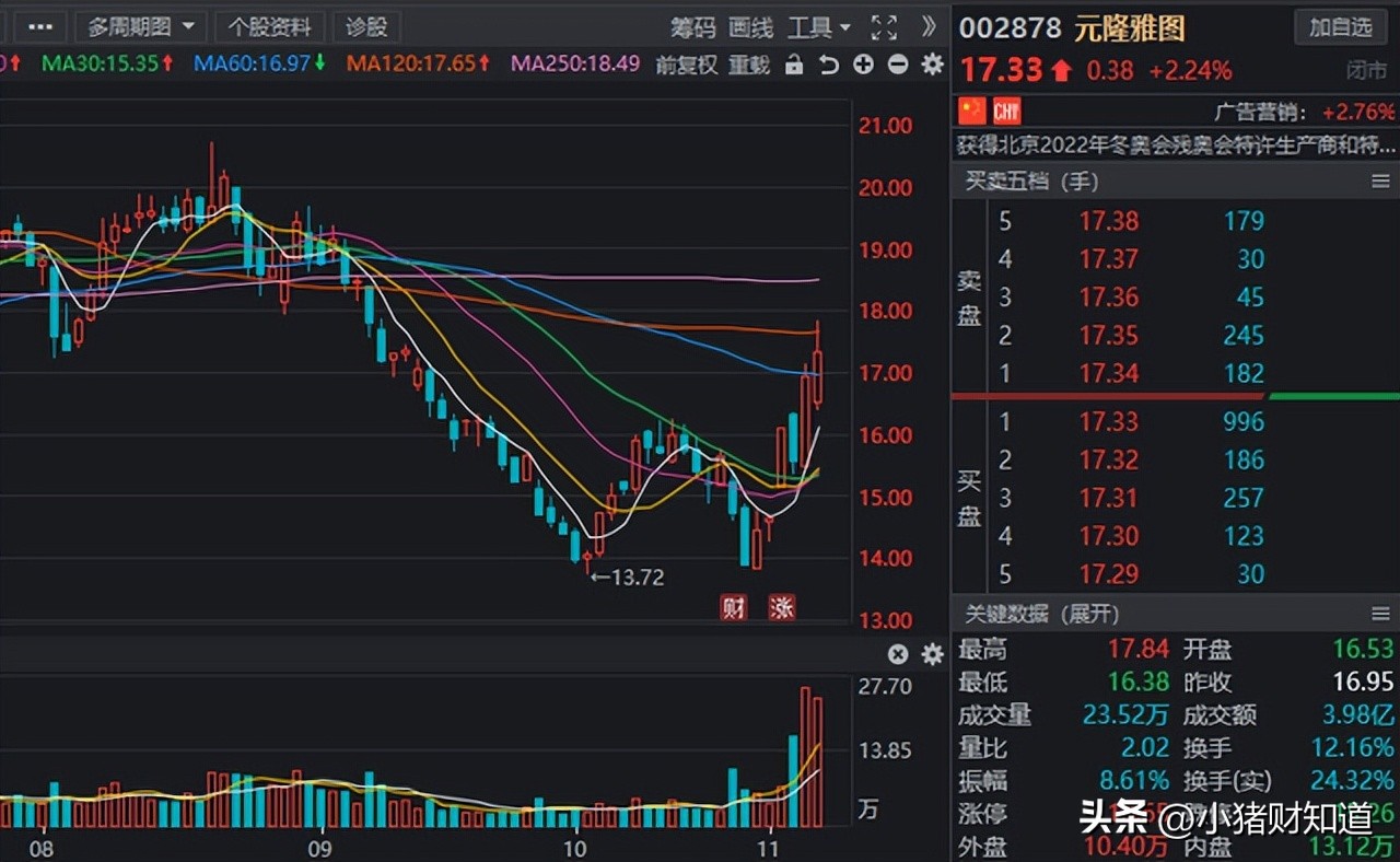 政策助力！虚拟数字人板块迎新“催化”，8家高增长股名单梳理