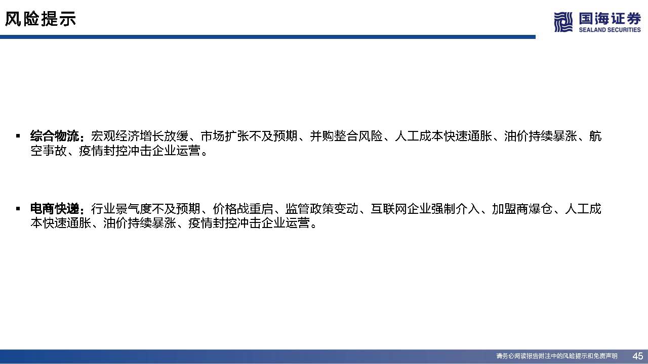 快递行业近三年增长率,快递业增长空间