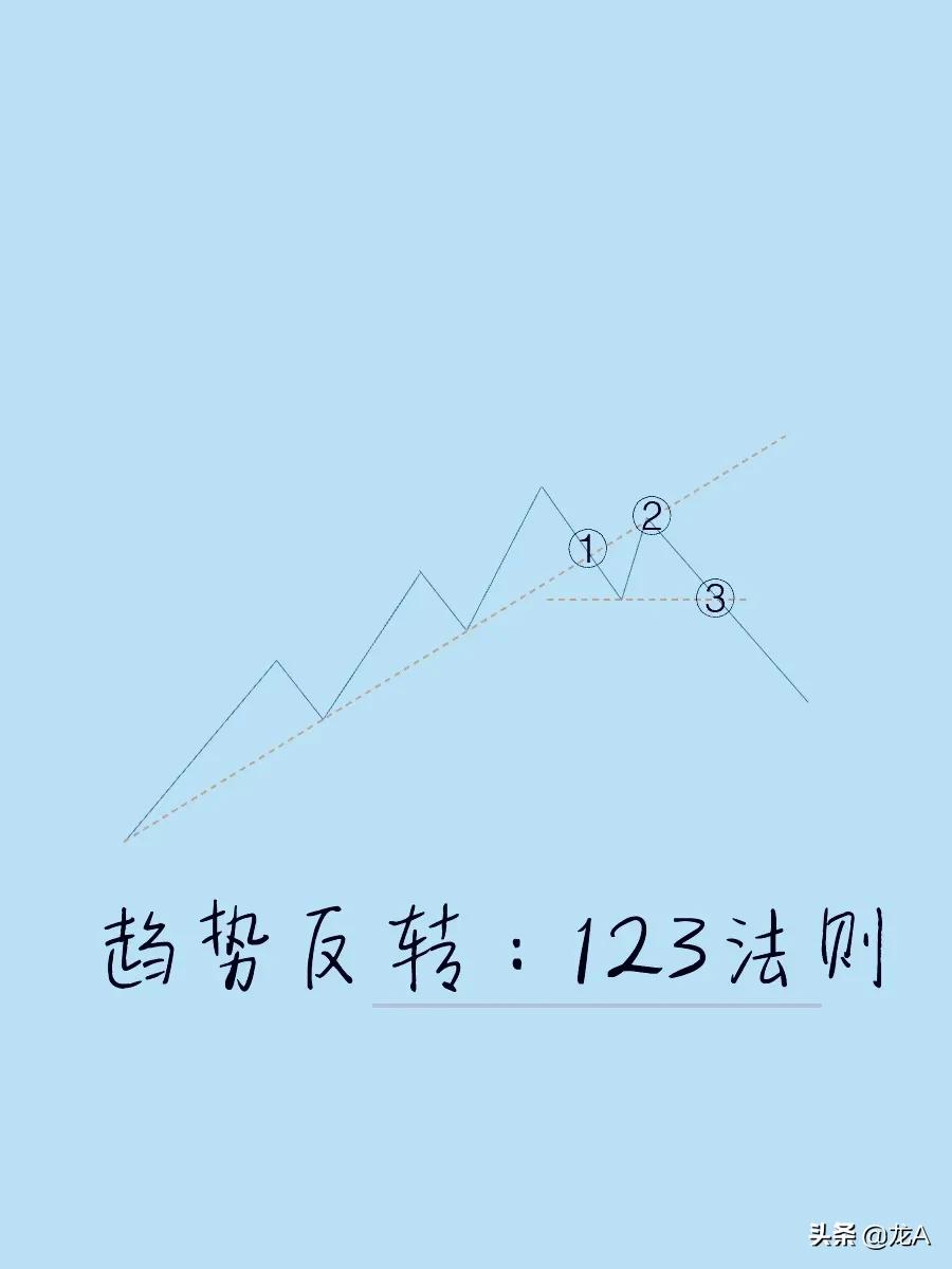 最简单的k线看趋势,从零开始学k线十字星的含义