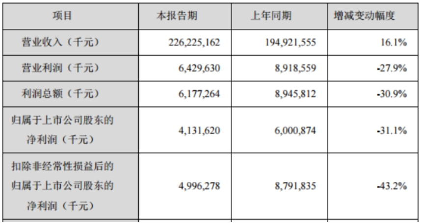 金龙鱼不油腻葵花籽油为什么便宜,金龙鱼花生油不香