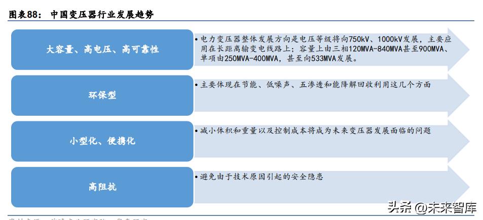 机械行业研究分析,机械领域节能研究