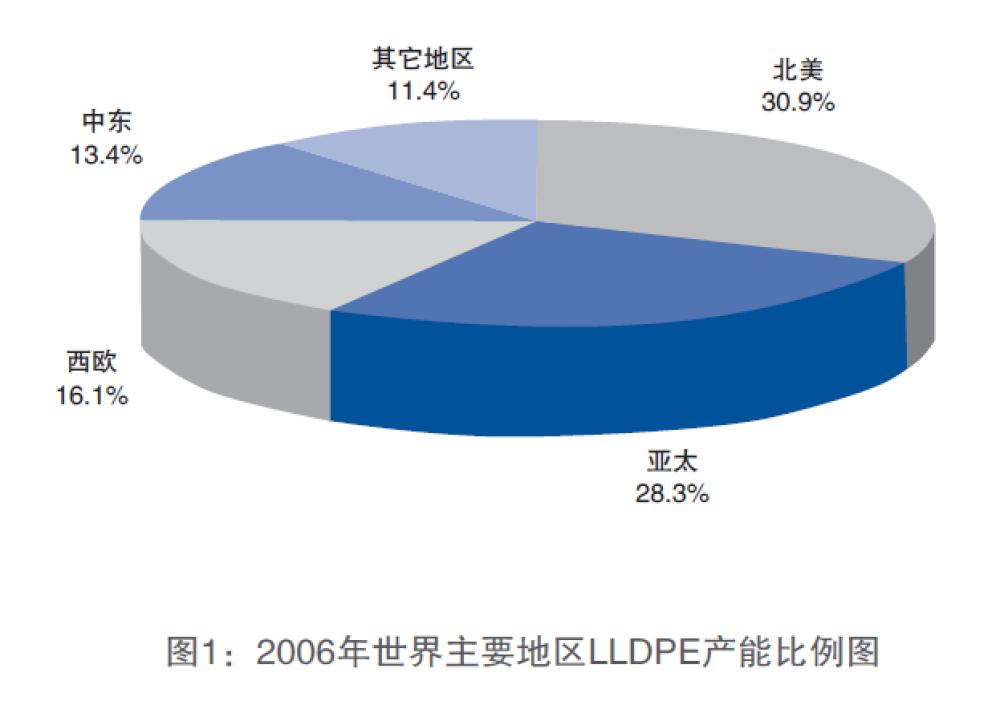 塑料期货季节性规律,塑料期货走势分析