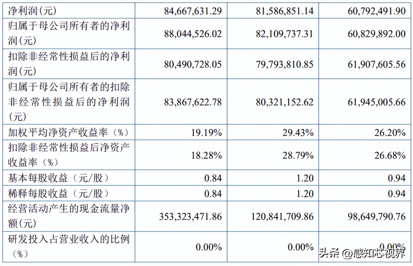 37家！2022年北交所IPO终止企业