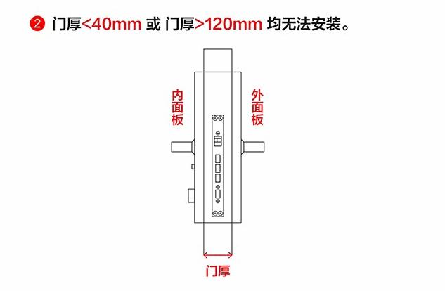 智能锁怎么选才能放心,智能锁怎么选便宜的好用