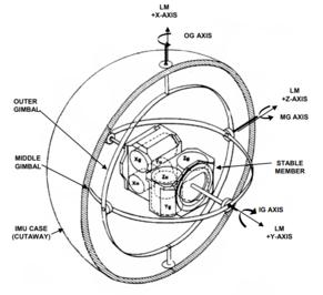 卡塔尔世界杯专用足球传感器,世界杯足球运用哪些高科技