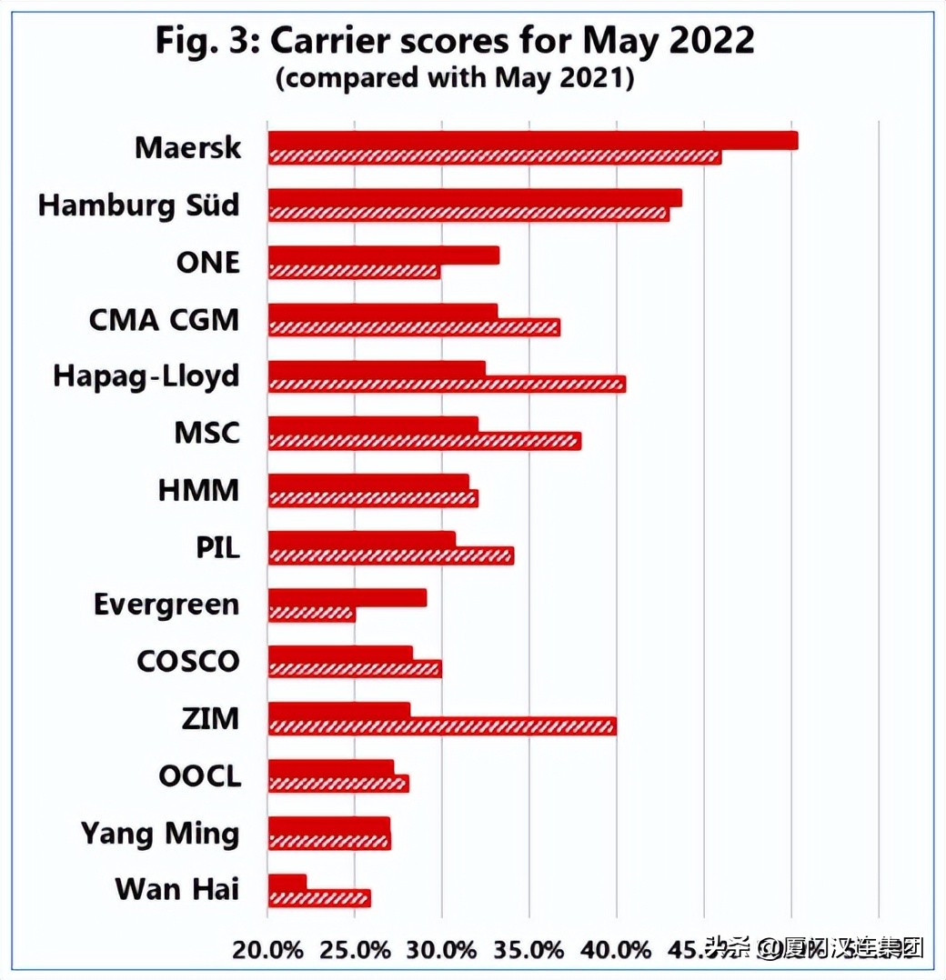 港口船舶拥堵解决方法,港口拥堵最新消息