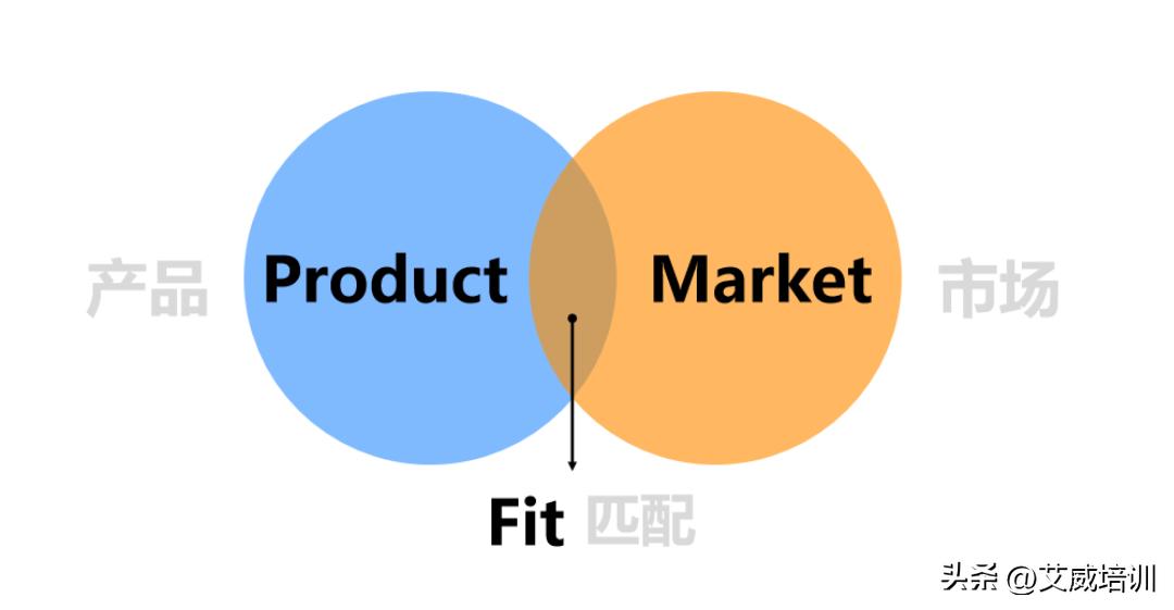 需求分析方法与工具,需求分析师如何撰写需求分析书