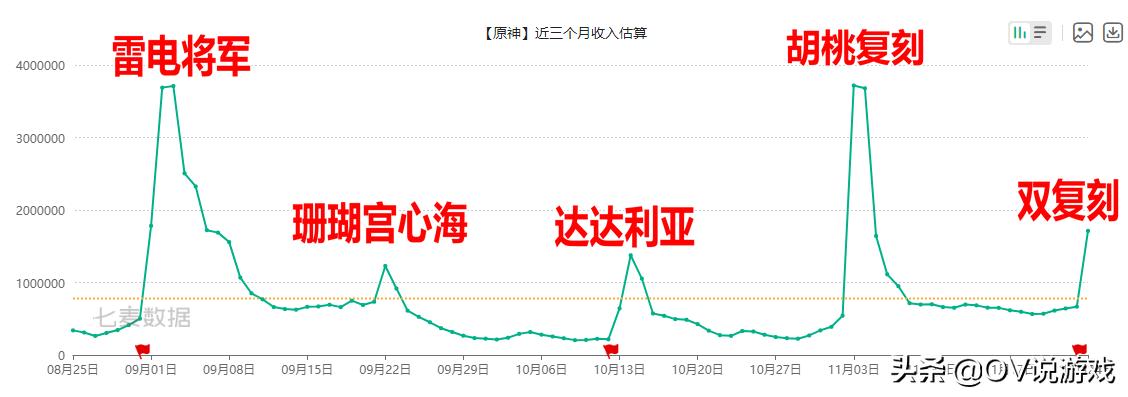 原神到2.5版本能攒多少原石,原神2.3双复刻规则