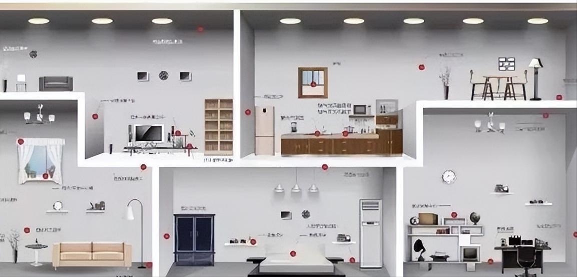 智能家居都有啥系统,智能家居需要做哪些系统