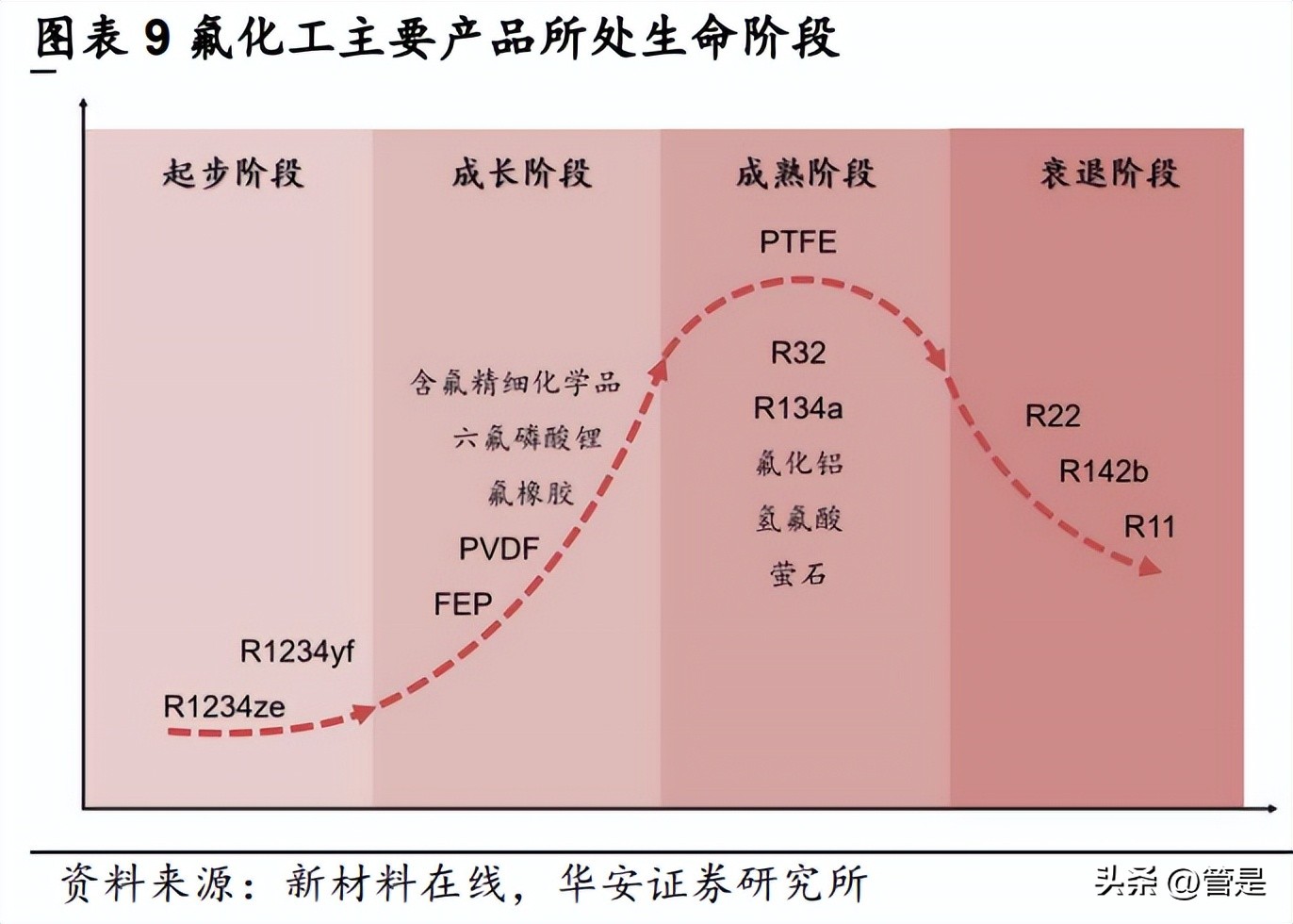 制冷剂价格和巨化股份,巨化股份制冷剂2024年的配额