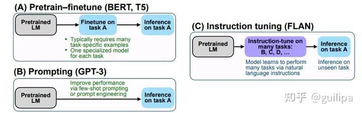 现在比较好用的chatgpt模型,国内的大模型和chatgpt4.0比较