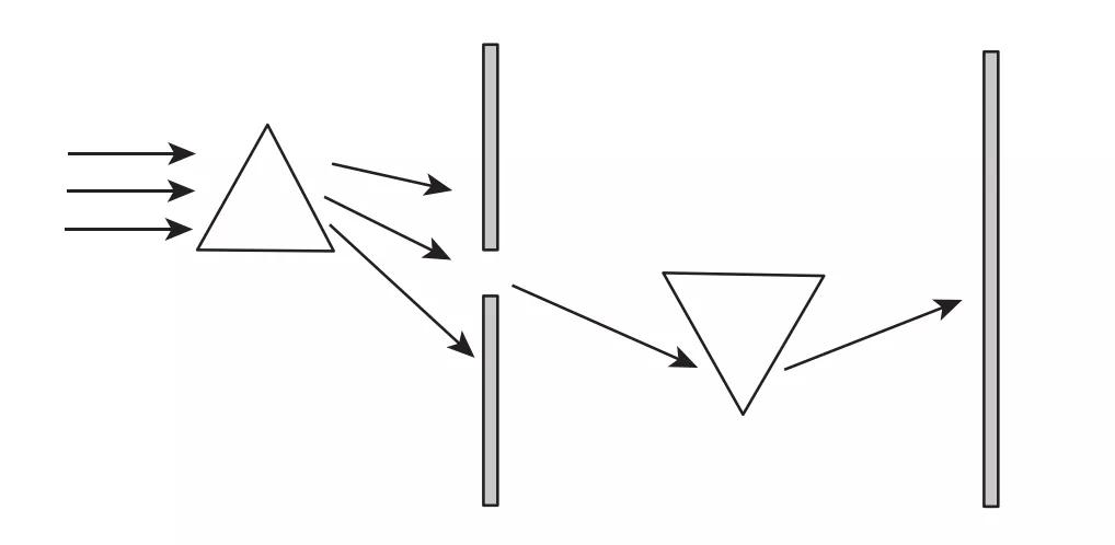科学思维的价值：物理学的兴起、科学方法与现代社会|廖玮