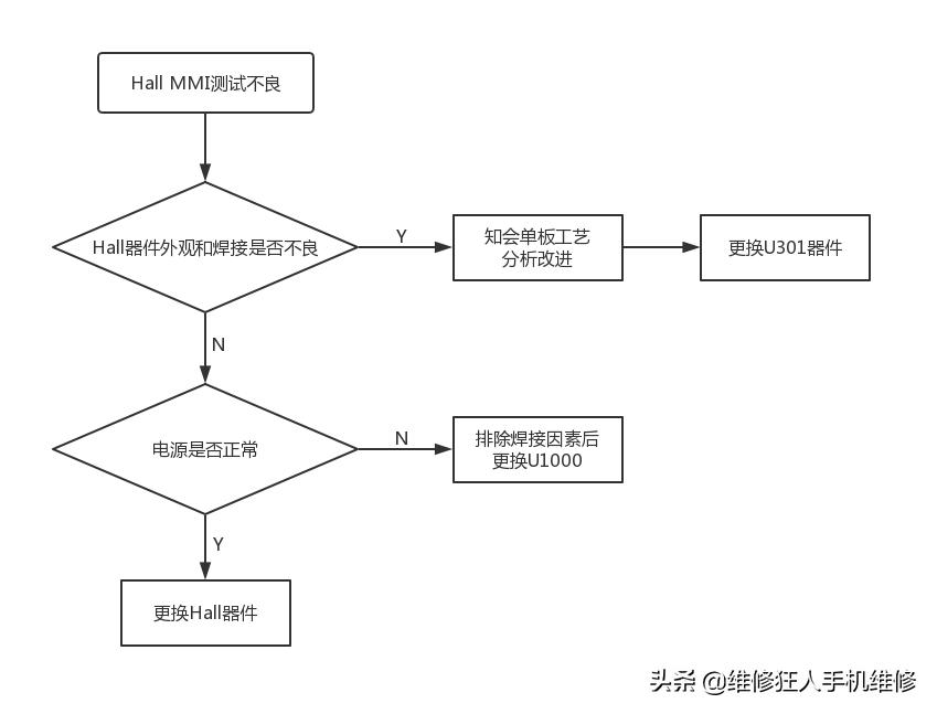 荣耀10手机信号接收器维修,荣耀10听筒坏了怎么办