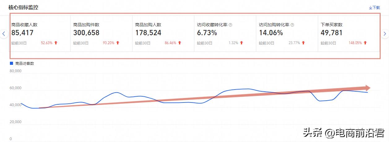 淘宝直通车如何优化最有效,淘宝新手怎么优化直通车