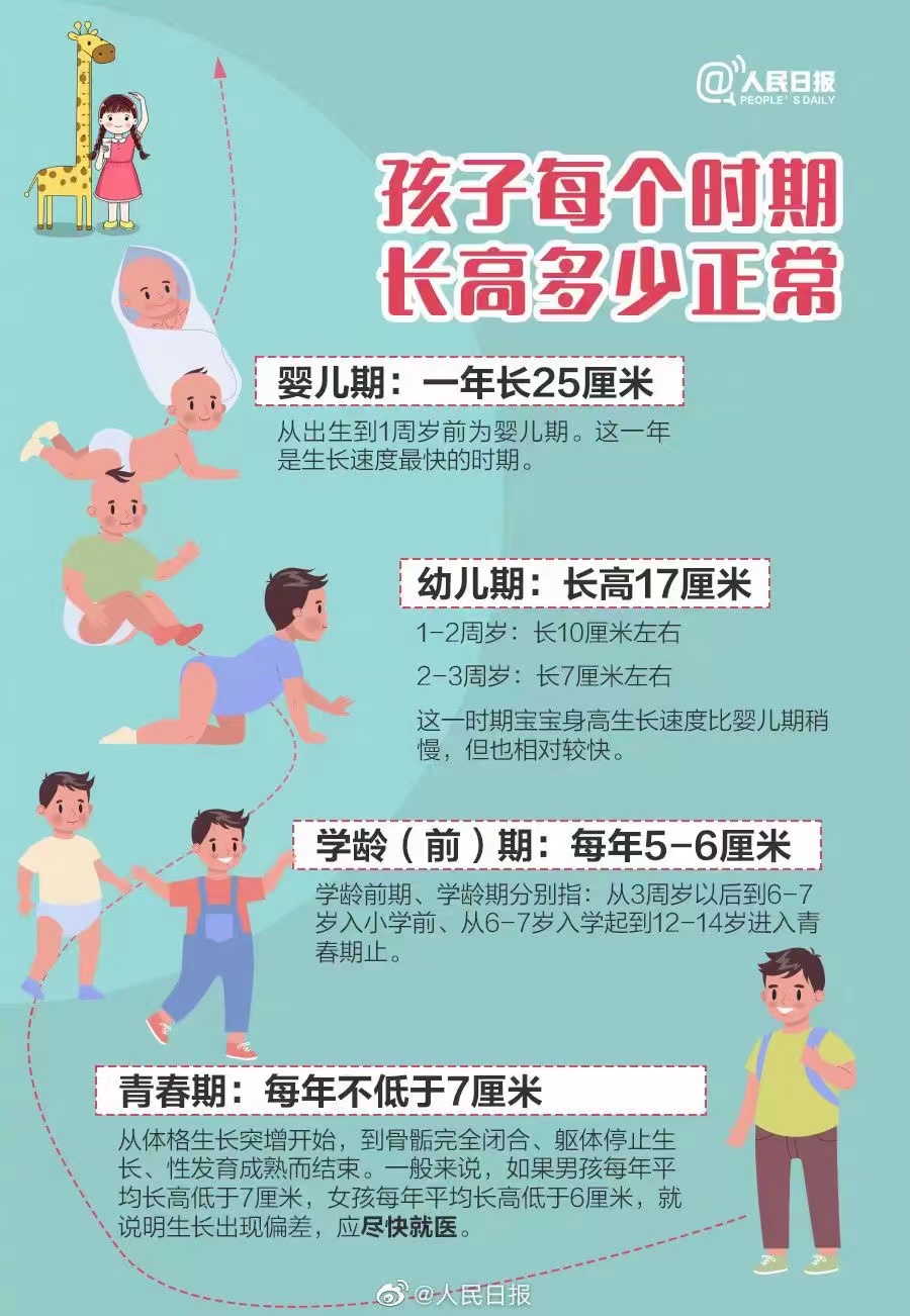 男的180女165孩子身高,男188女155孩子身高