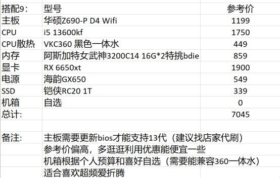 dnf电脑配置推荐2022主要看什么,dnf618更新内容