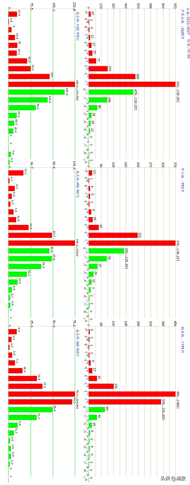 2023年1月19日a股大盘指数,2022年09月21日a股大盘指数