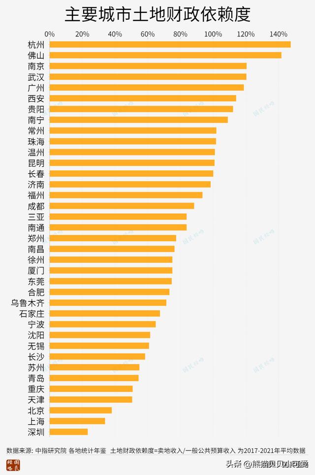 五大信号明确未来5年房地产走向,中央定调未来五年房地产趋势