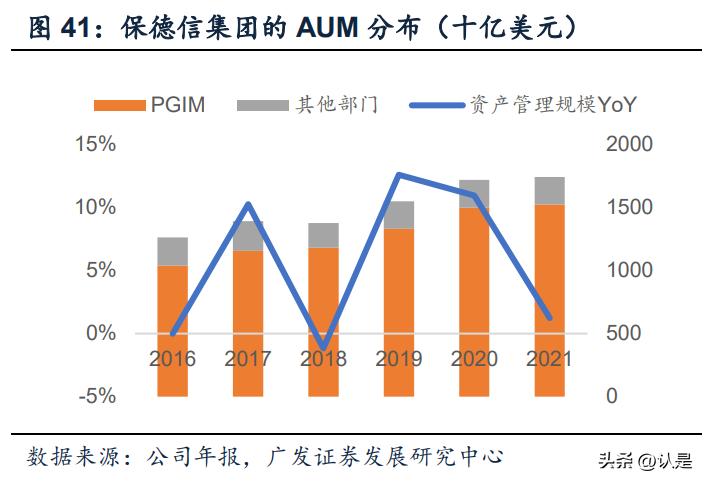 保险资管业发展,2019保险资管行业报告