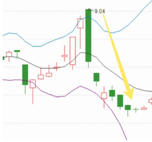 炒股心得是什么,炒股心得选股和买卖股票