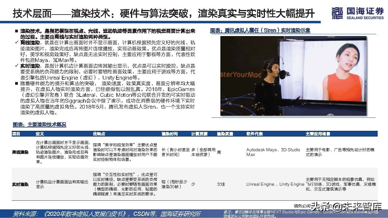 元宇宙虚拟人典型案例和发展路径,元宇宙数字虚拟人的好处