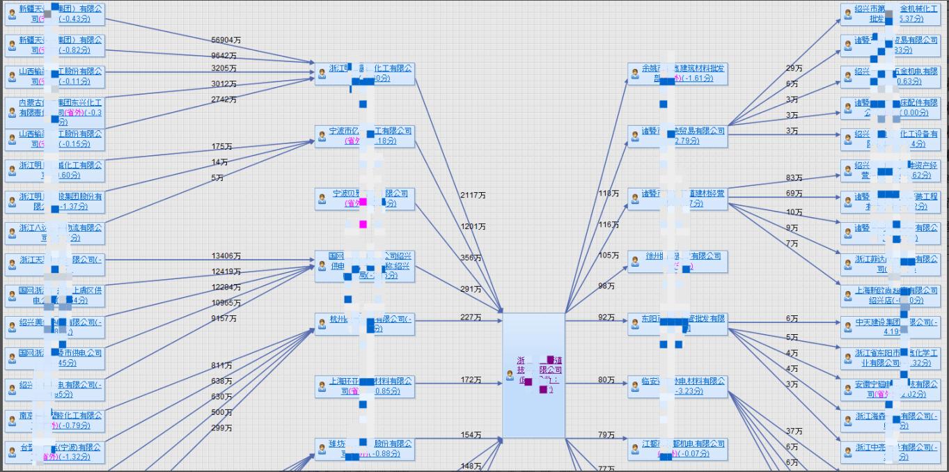 财税方案流程是什么,财税方案详细
