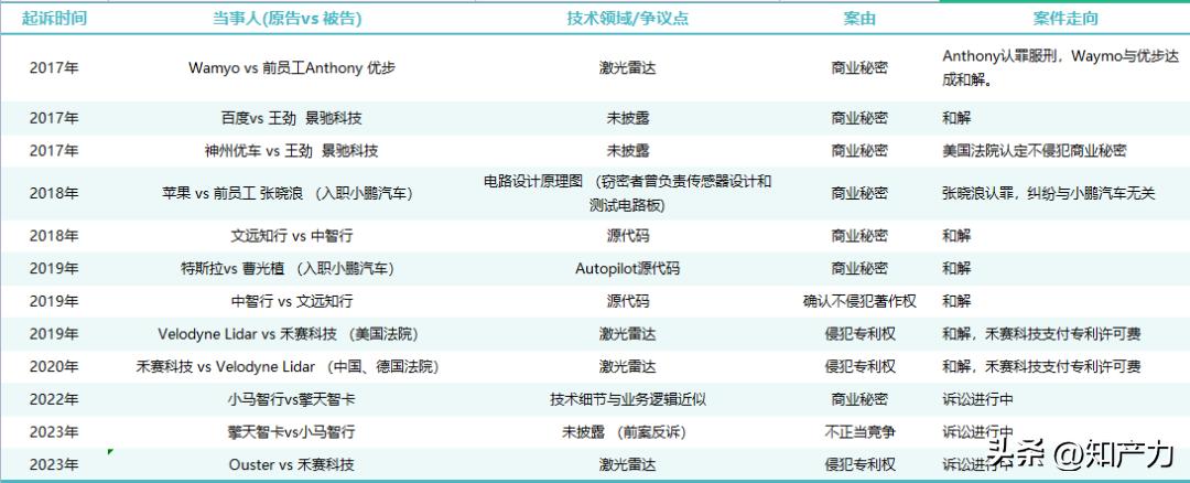自动驾驶专利纠纷,唯有“*力暴**美学”破解