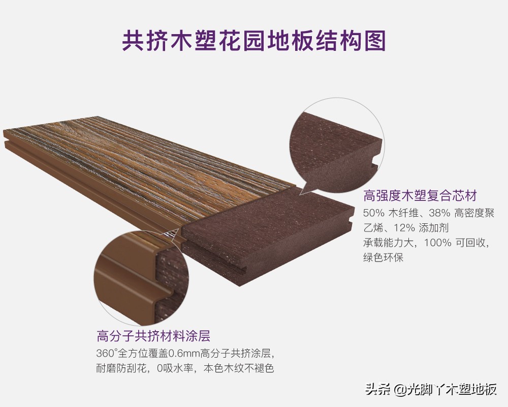 常用实木家具木材种类比较,户外防腐木的木板有哪些种类