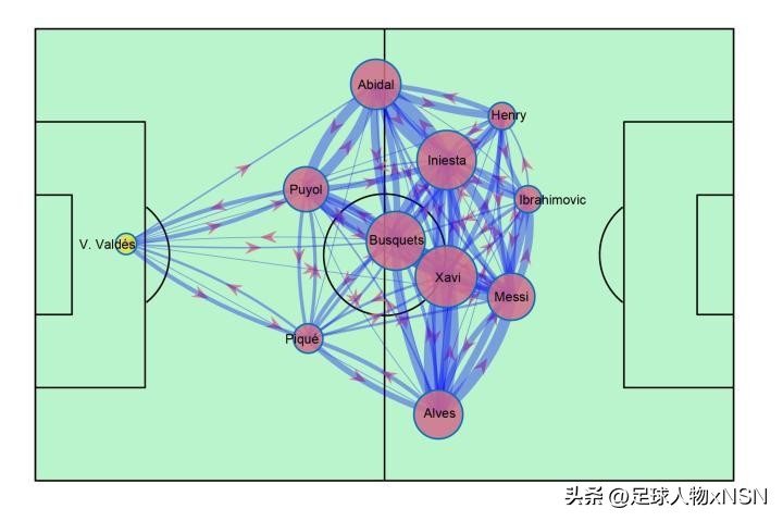 踢足球最好的球星,踢最漂亮的足球