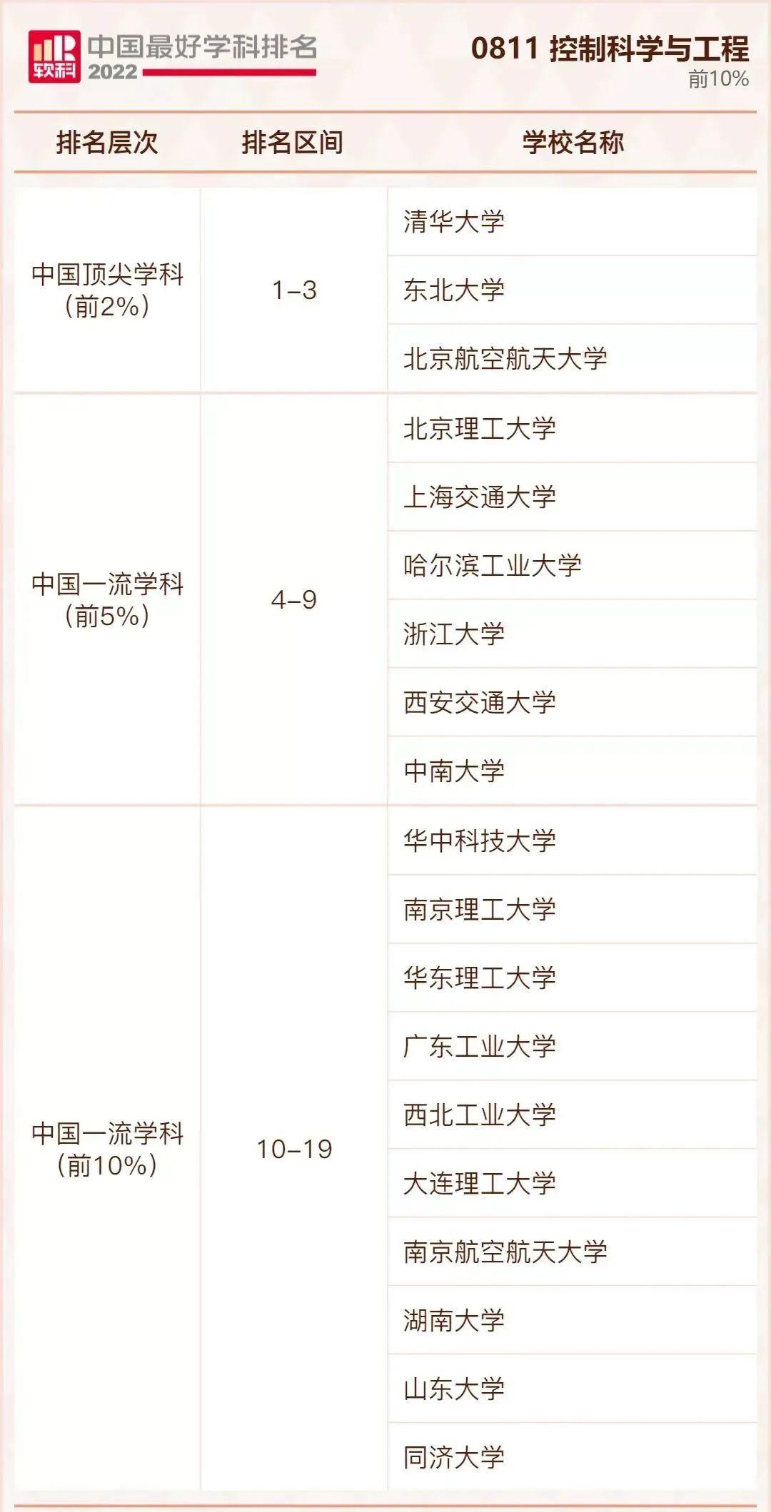 对口就业率最高的十大专业列表,对口就业率比较高的专业有哪些