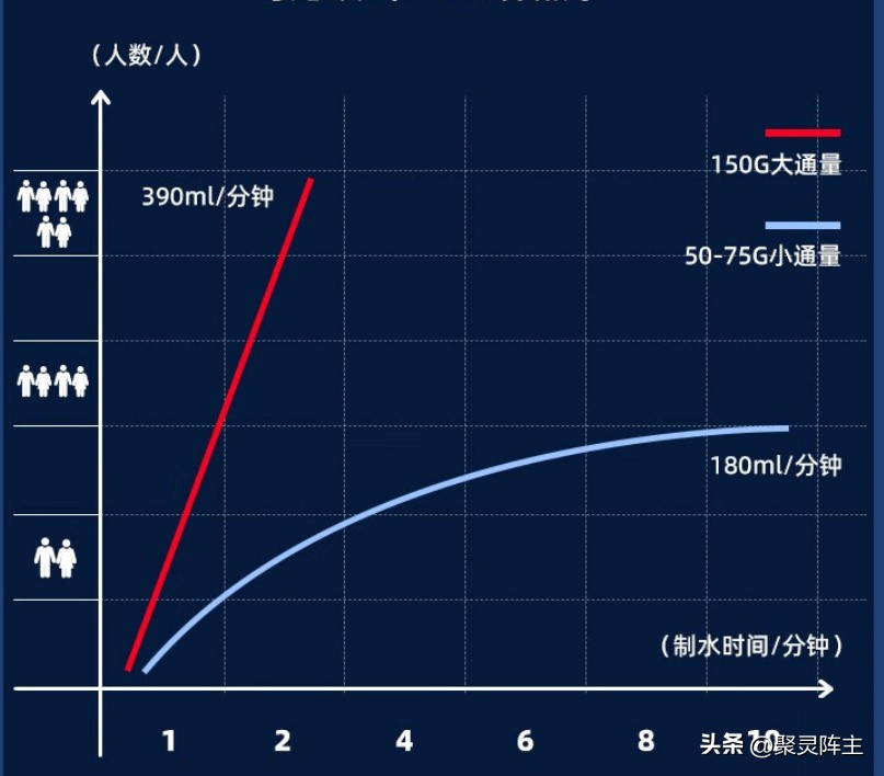 便携式即热净饮机测评,即热式净饮机怎么用