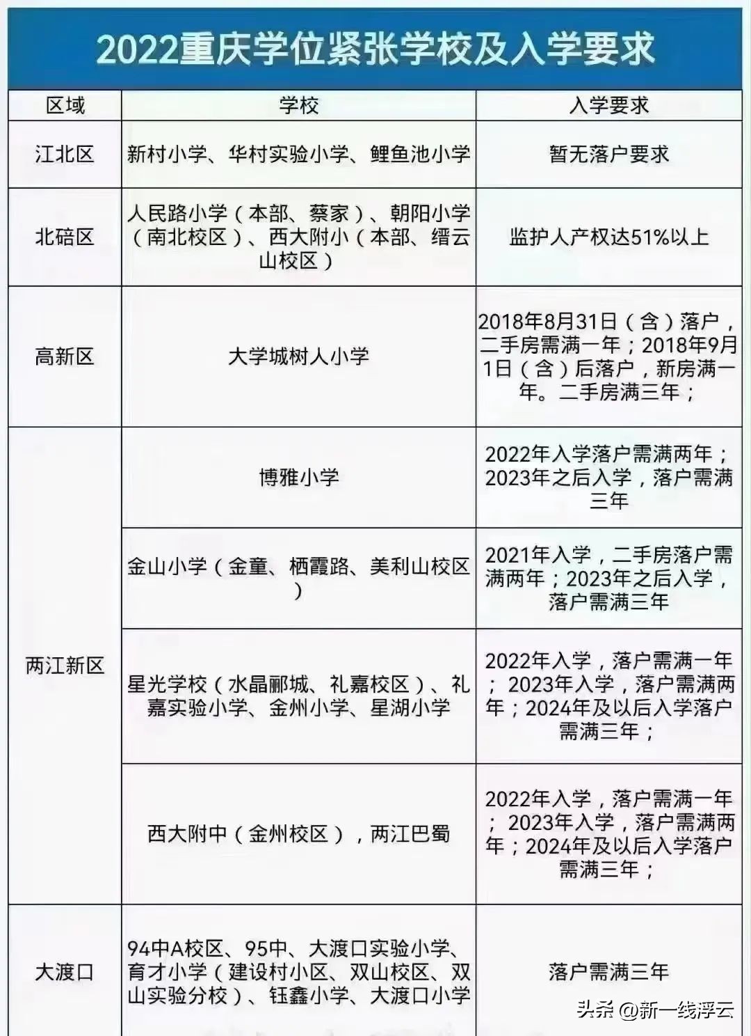 重庆主城最强学校组合,重庆渝北金科公园王府学区