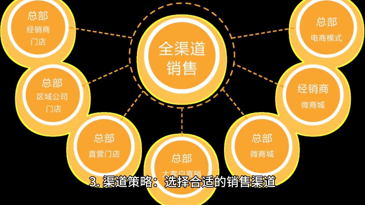 现代市场营销手段有哪些,红木市场营销方案和策划