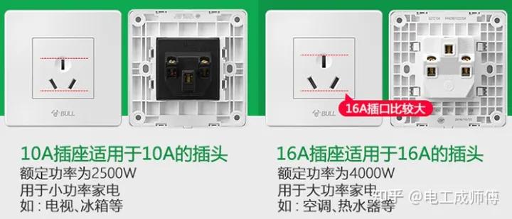 2022开关插座十大品牌排行榜,开关插座公牛德力西哪个牌子好