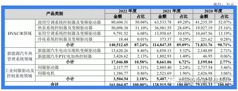 301163估值及打新申购建议,儒竞科技预计分红方案