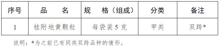 零售药店必须凭处方销售的十类药,药店禁止售卖的4类药品