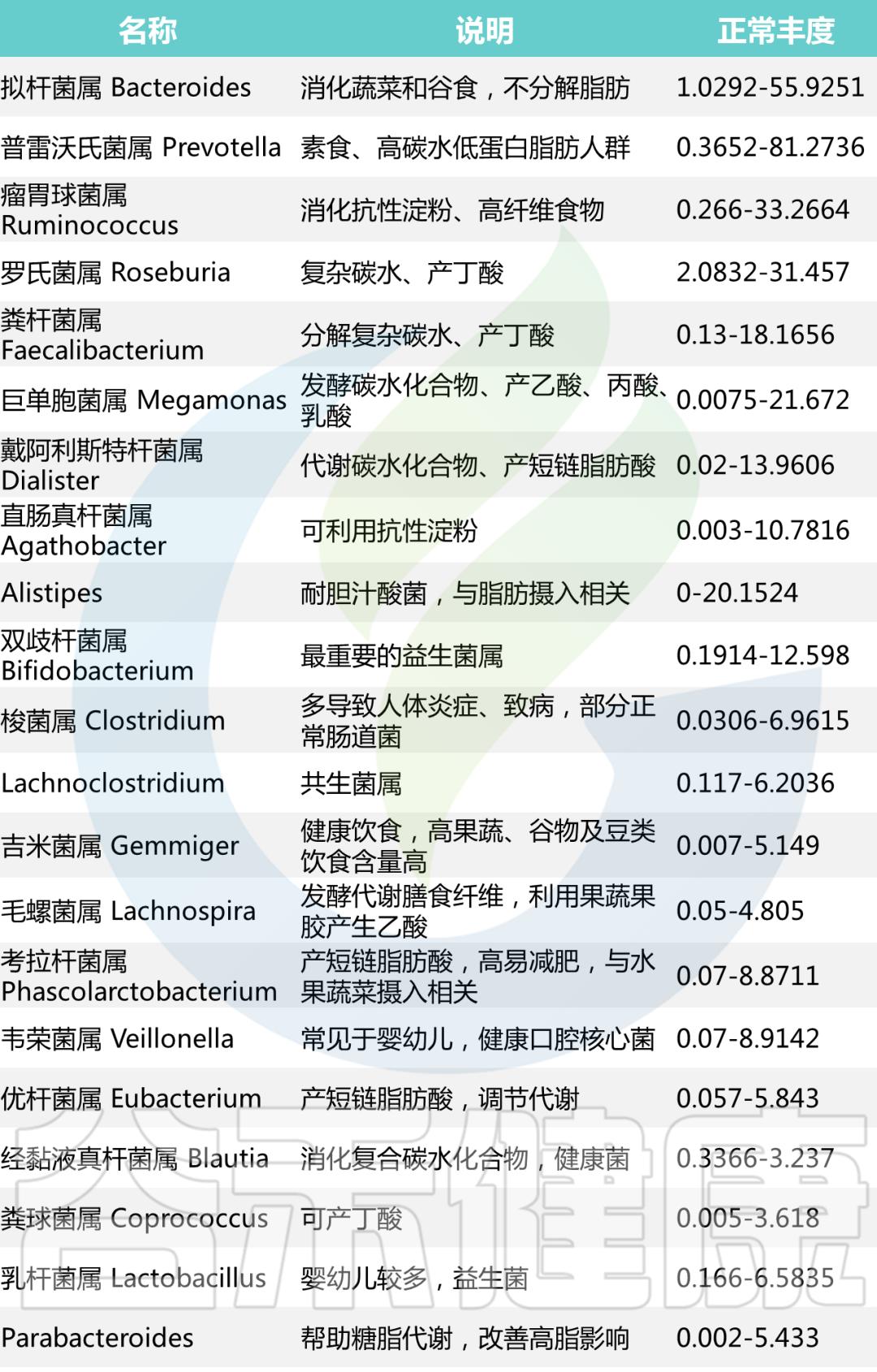 肠道菌群失衡会引起什么问题,肠道菌群失衡有哪些表现