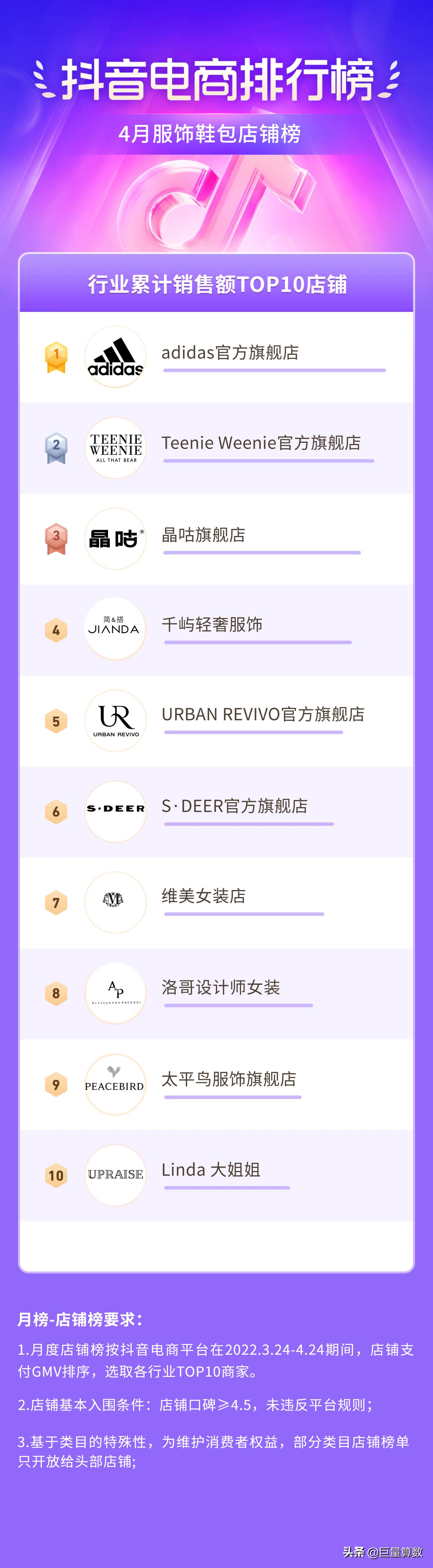 抖音电商排行榜前十名老板,抖音电商排行榜4月榜单