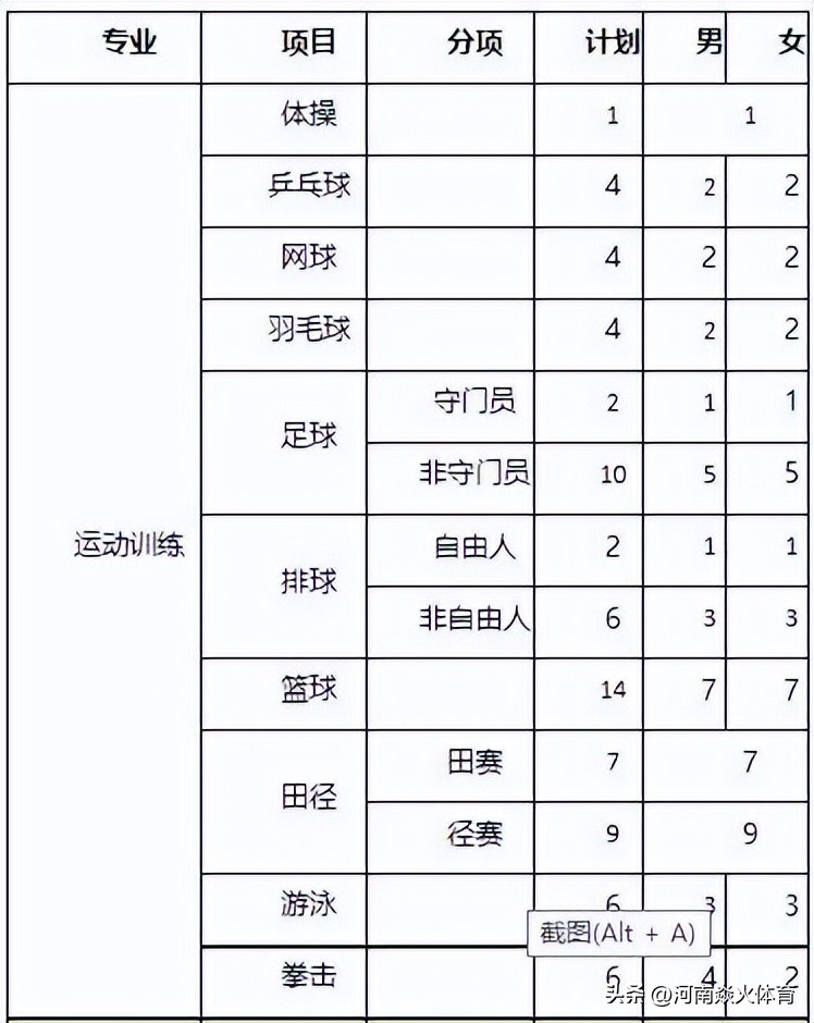 有哪些学校有运动训练专业,2024年运动训练专业招生院校