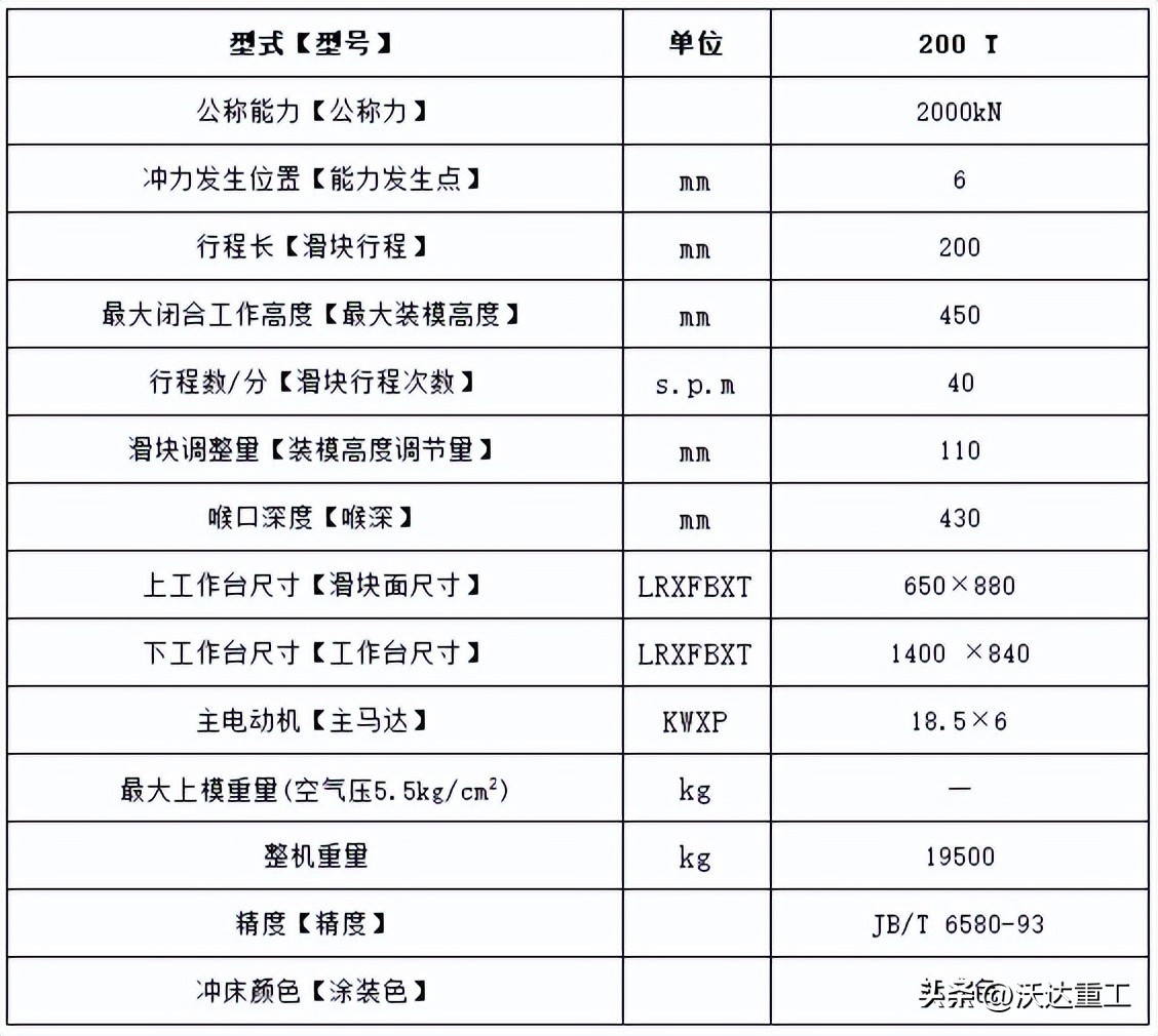 200吨冲床大概价格多少,山东100吨开式冲床多少钱