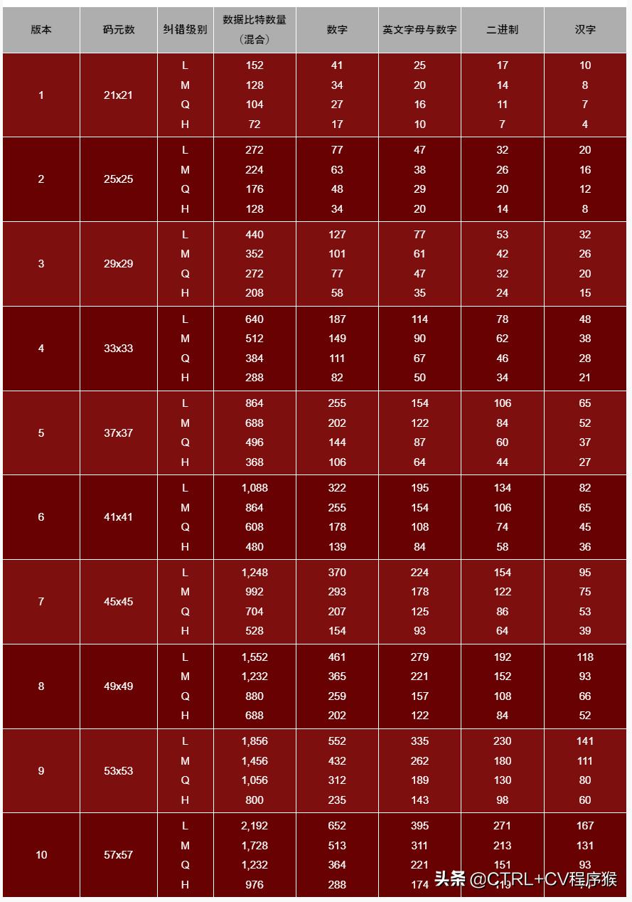 标签打印机二维码尺寸计算,标签机打印可变二维码