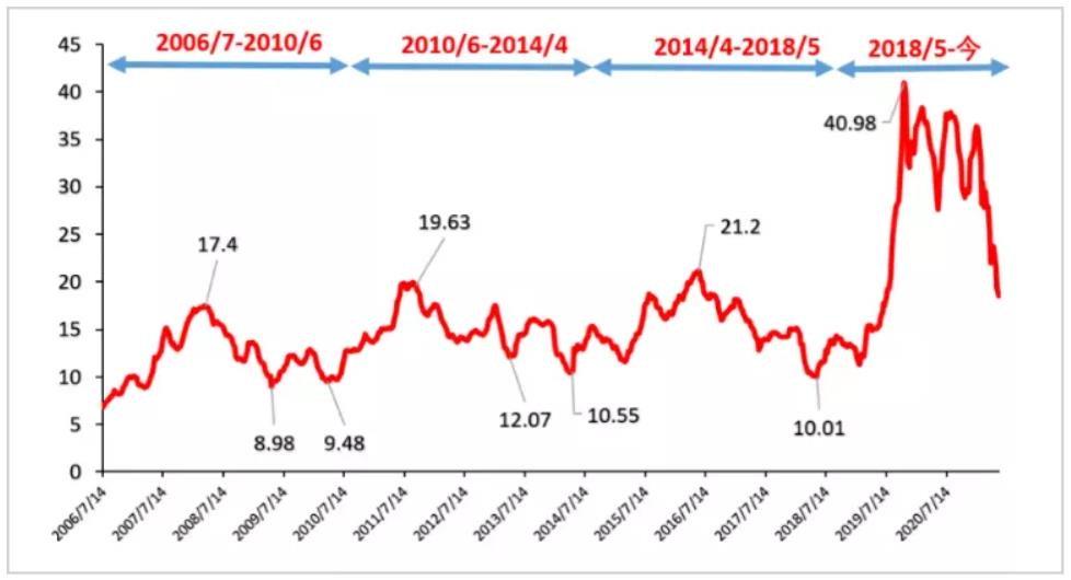 a股全面启动市场机会,a股市场两大行业主线深度解析