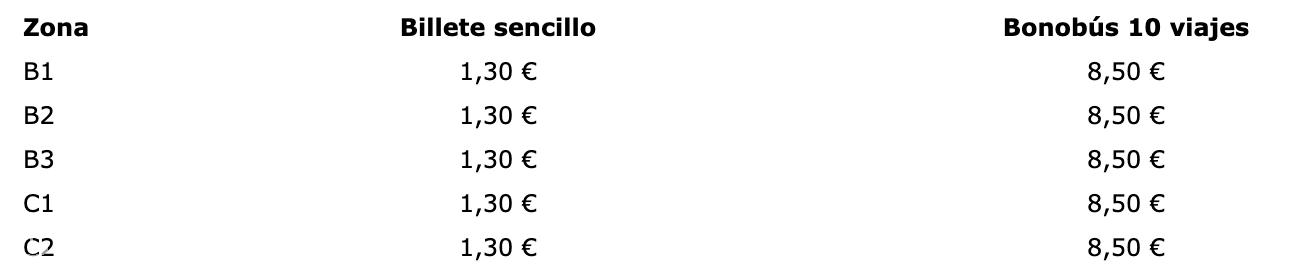 西班牙公交卡和地铁卡,西班牙交通卡办理流程