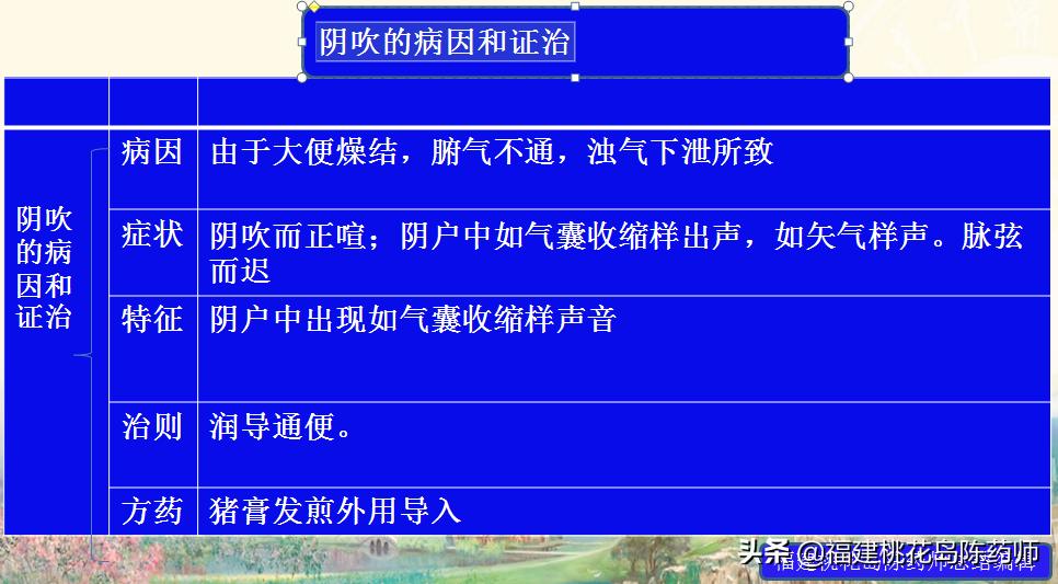 金匮要略治疗杂病的原则,金匮要略妇人杂病22条解释
