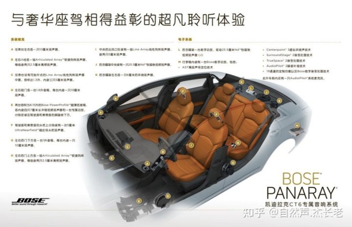 高端汽车车内音响,车载顶级音响效果试听