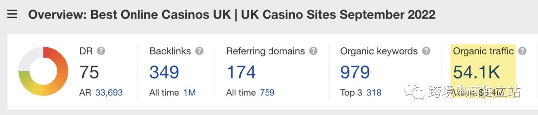 2023年你还应该购买反向链接吗？这取决于…