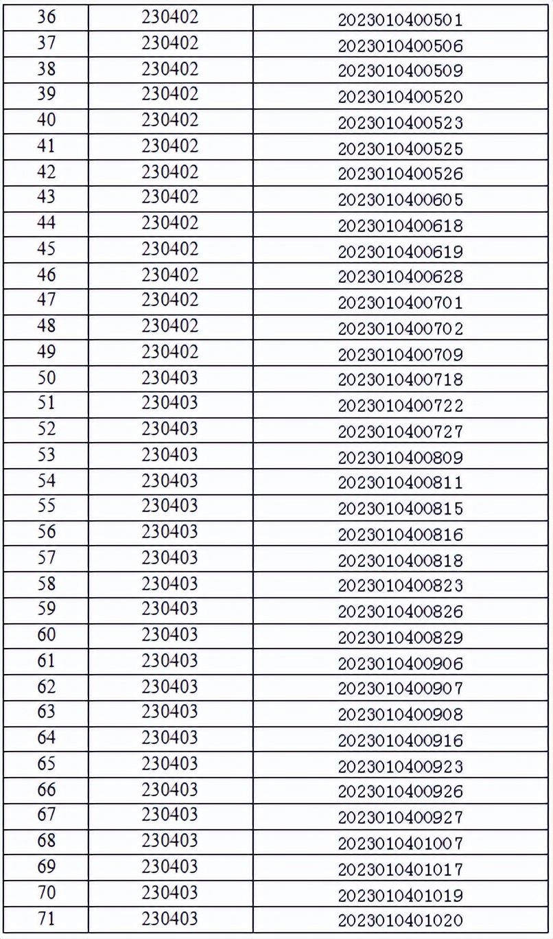 合肥市公安局招聘要求2020年,合肥市公安局第三批辅警招聘成绩