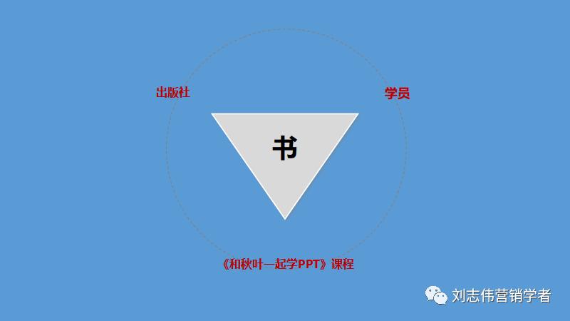 丁香园社群运营方案ppt,养老社区社群运营经验分享ppt