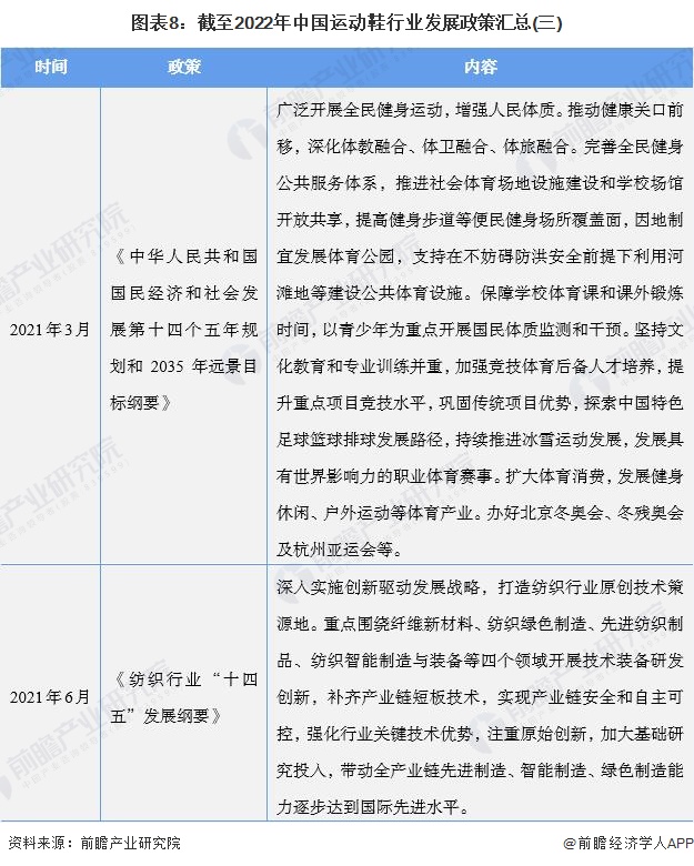 鞋行业市场分析,2022运动鞋的流行趋势