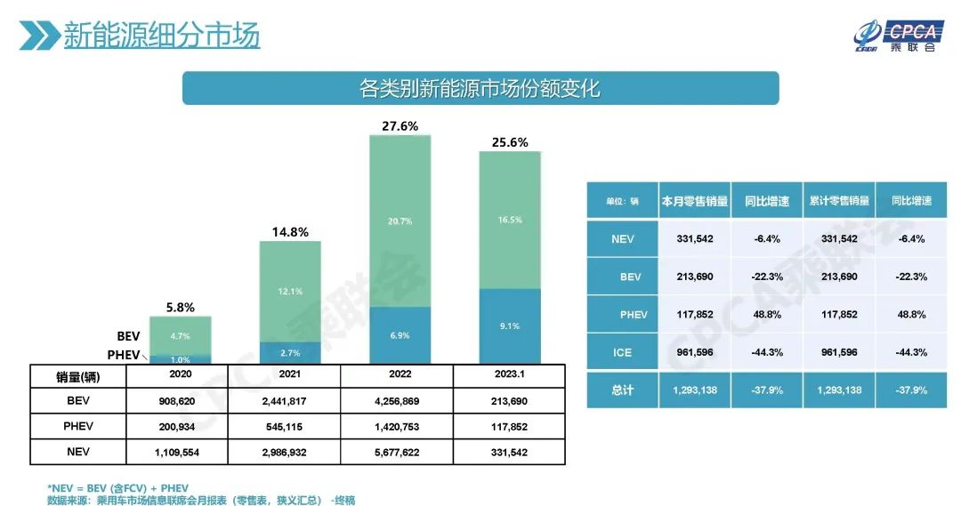 福特第四代混动技术,福特的混动可不可靠